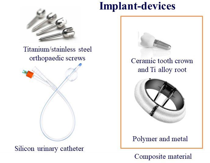 Figure 1: Implantable devices are made of biomaterials that are broadly classified into metals, polymers, ceramics, and composites 
