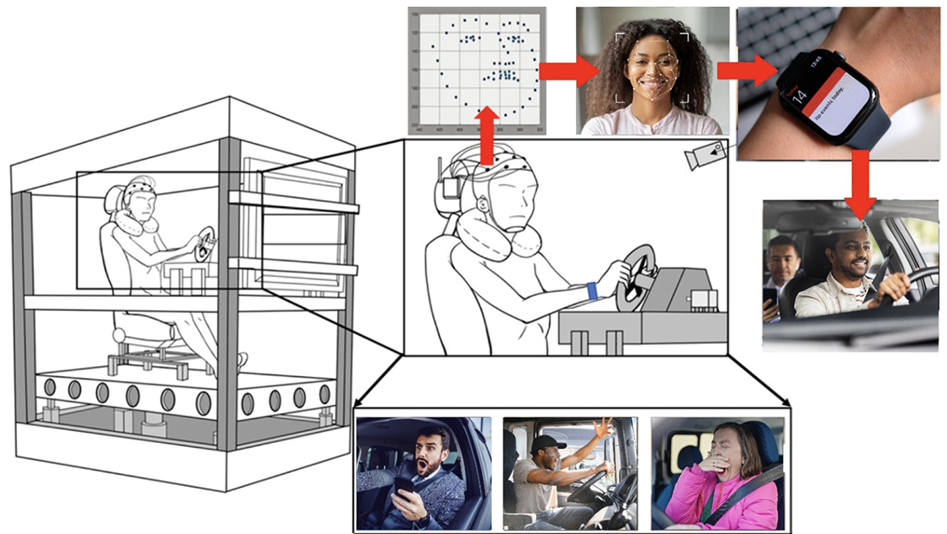 AI-powered facial recognition with haptic feedback to detect and prevent driver drowsiness