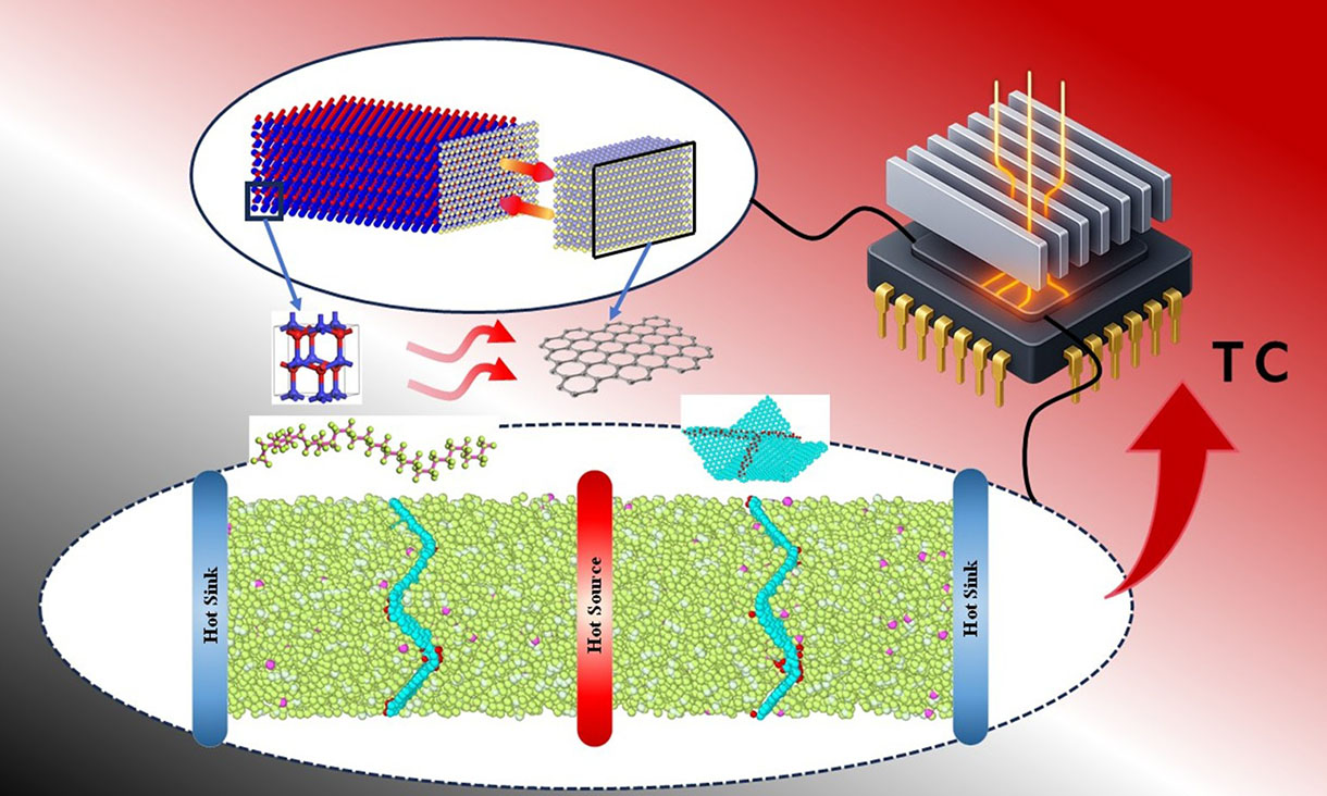 Cooling at Nanoscale: Engineering Interfaces for Efficient Heat Dissipation.