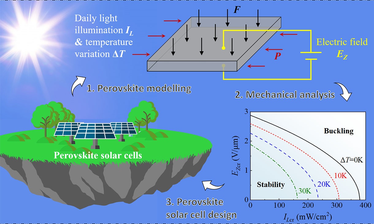Multi-physics field coupling model development of advanced smart materials and structures.