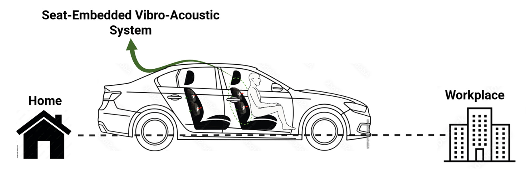 Intelligent vibroacoustic seating that enhances emotional balance and driver well-being.