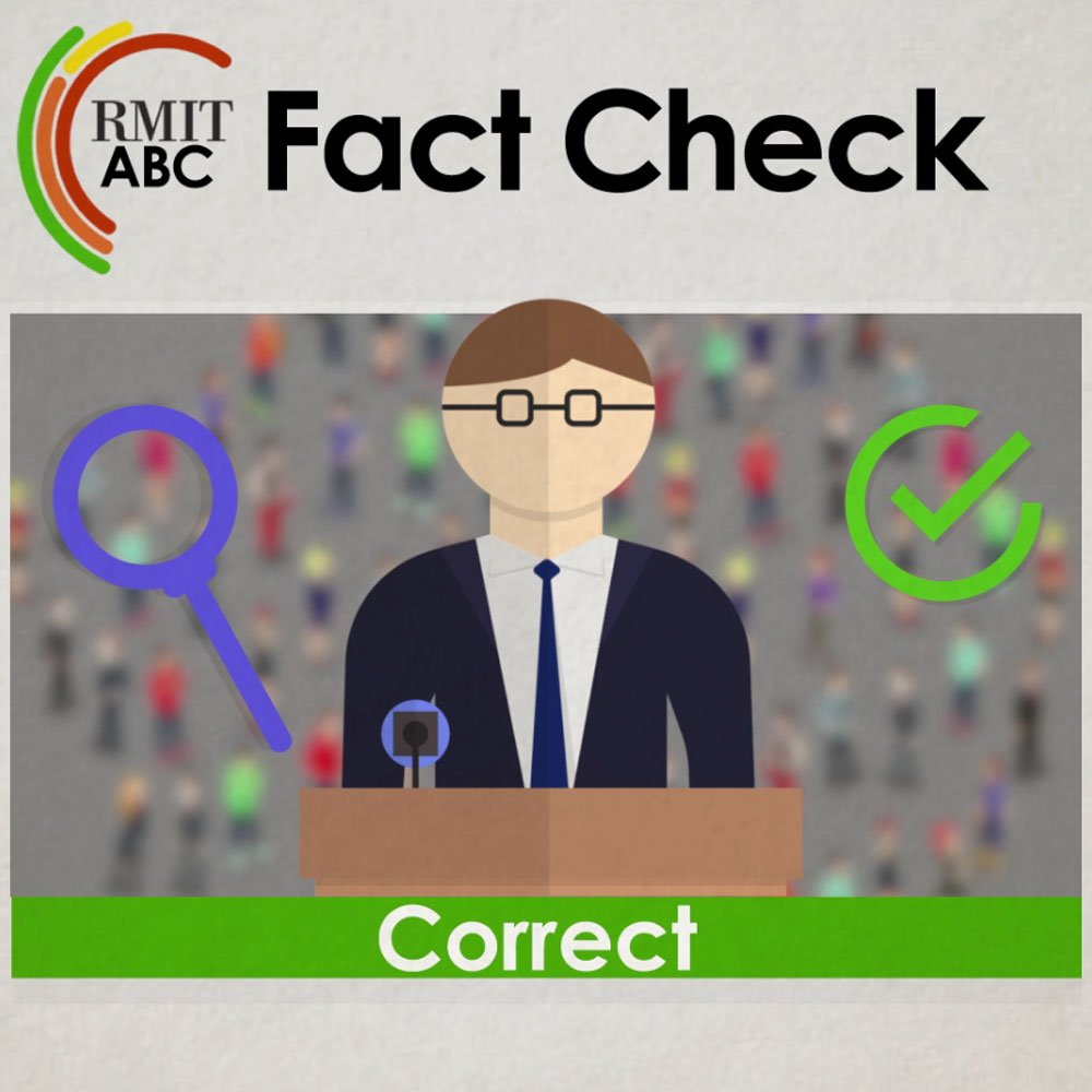 Illustration of politician behind speech podium, with search and green tick icons on either side with the words RMIT ABC Fact Check Correct