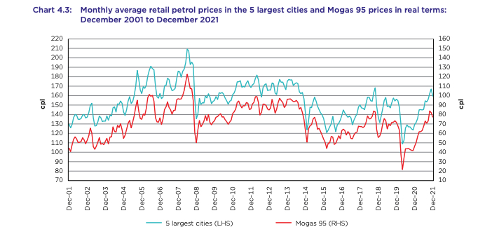Report on the Australian petroleum market, Dec quarter, 2021