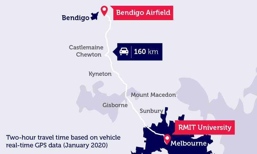 Map showing the outline of the 160km drive from Melbourne City to Bendigo Airfield via Sunbury, Gisborne, Mount Macedon, Kyneton, Chewton and Castlemaine. Map includes text stating that the two-hour travel time is based on vehicle real-time GPS data from January 2020.