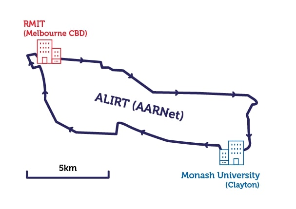 Map of the ALIRT area with RMIT and Melbourne University as markers on opposite ends