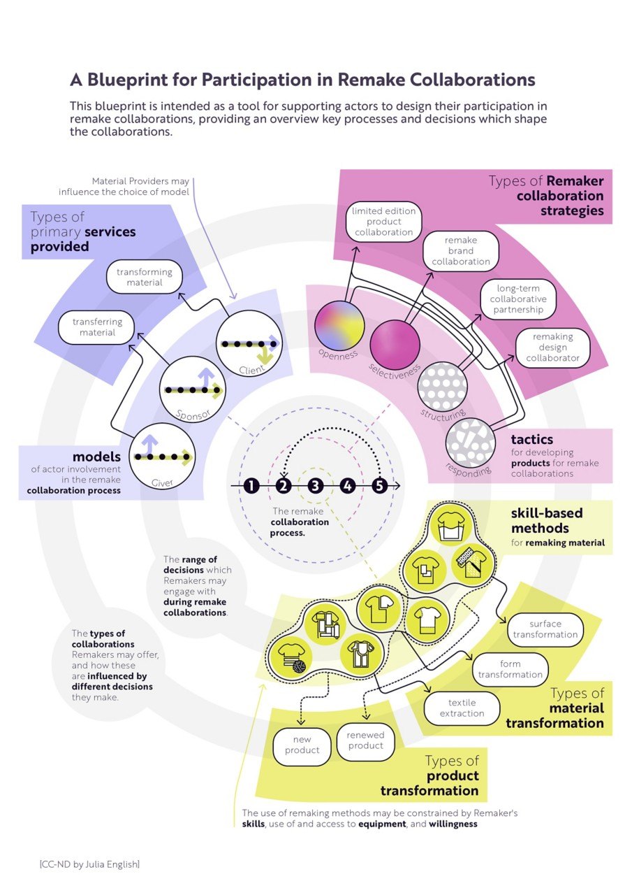 Diagram that visually displays Julia's research.