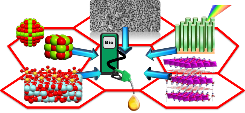 Nanostructured catalysts for biomass valorisation to fuels and chemicals diagram