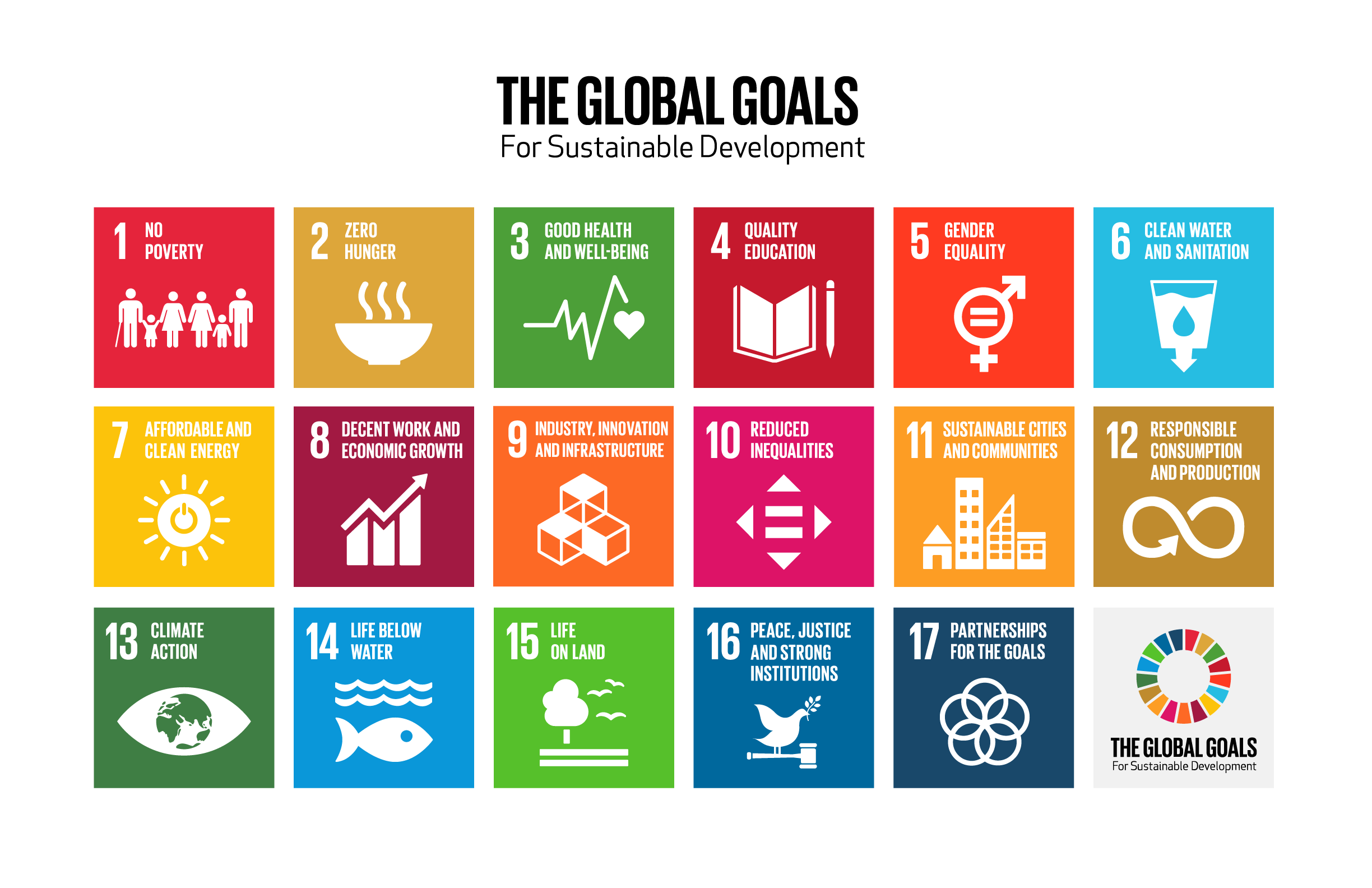 The 17 SDGs.
