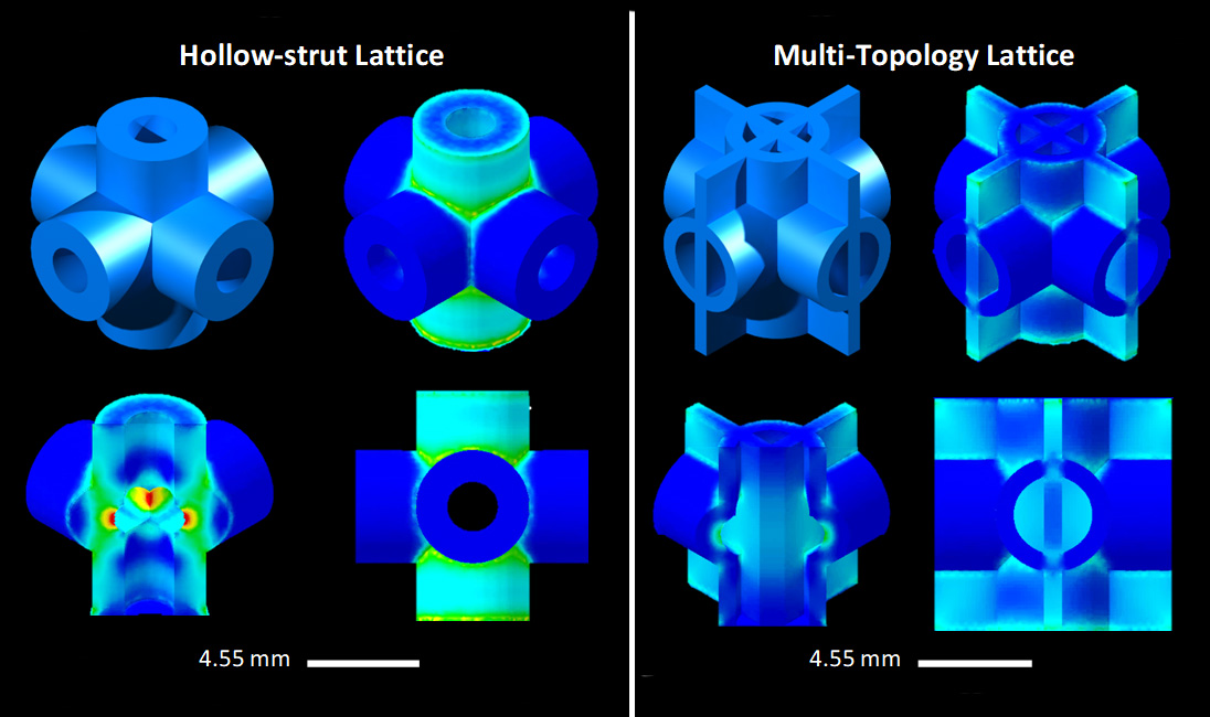 Compression testing shows (left) stress concentrations in red and yellow on the hollow strut lattice, while (right) the double lattice structure spreads stress more evenly to avoid hot spots.
