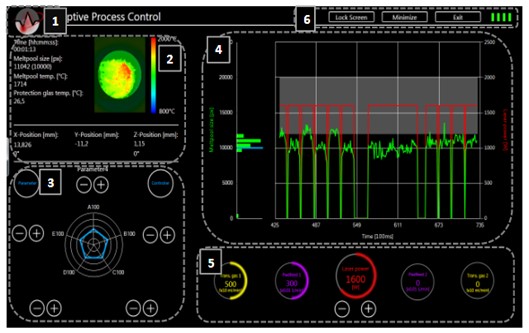 Screenshot of analyser software dashboard