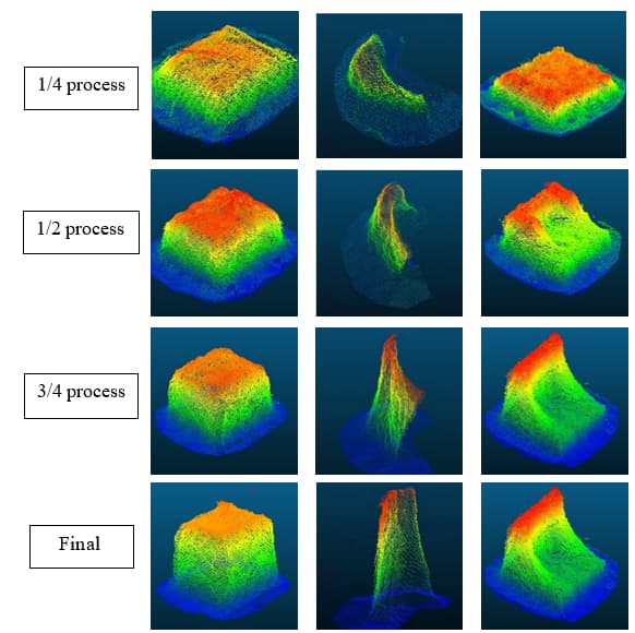 3D reconstruction results obtained during the cold spray additive manufacturing process using the above-proposed method.